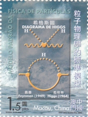 ヒッグス粒子のファインマン・ダイアグラム